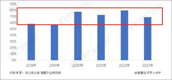 金域医学“亏损式”分红是否真的掏空？研发等支出在缩减 警惕哪些雷区