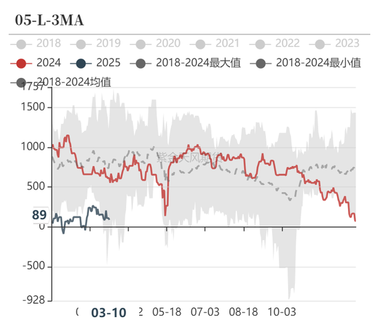 甲醇：利多兑现，然后呢？