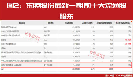 东升西降！“国家队”继续买入A股，涉及多只“高切低”个股！（附表）