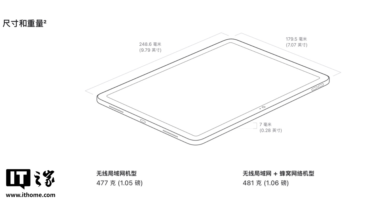 苹果 2025 款 M4 Mac 和 iPad 陆续交付，部分新西兰用户已收货