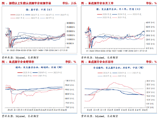 长安期货刘琳：基本面供需宽松 短期猪价不具备大涨动能